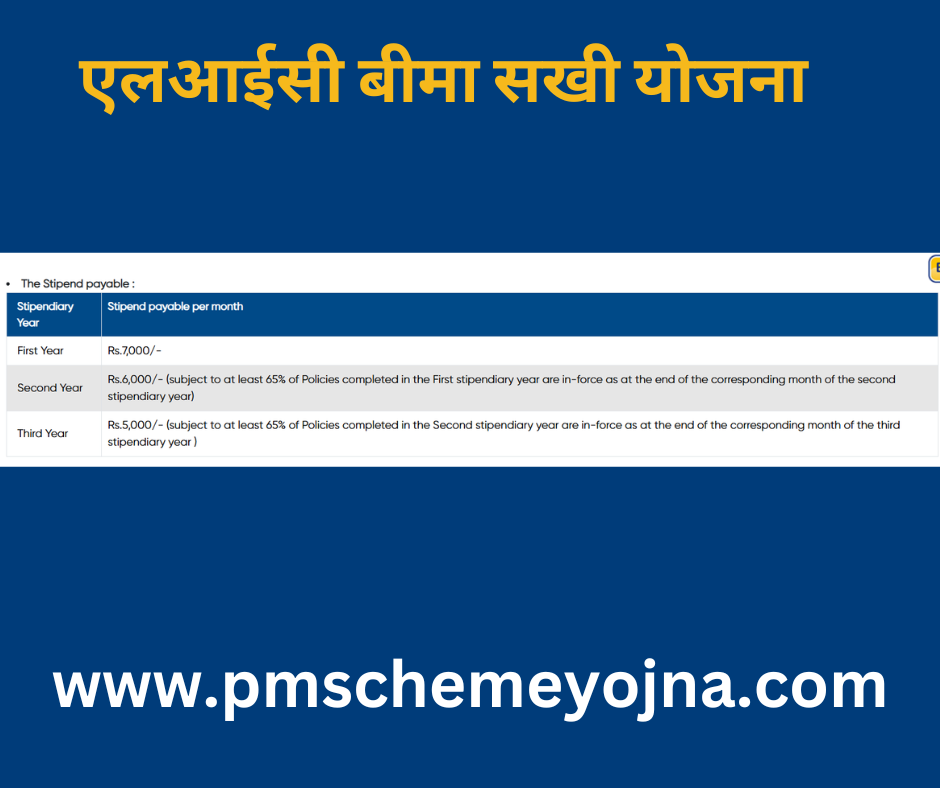 एलआईसी बीमा सखी योजना के लिए कैसे करें अप्लाई, कितने घंटे करना होगा काम और क्या है योग्यता? जानिए सबकुछ! LIC Bima Sakhi Yojana how to Apply