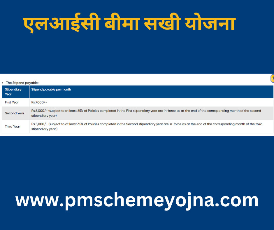 LIC Bima Sakhi Yojana 2024-25